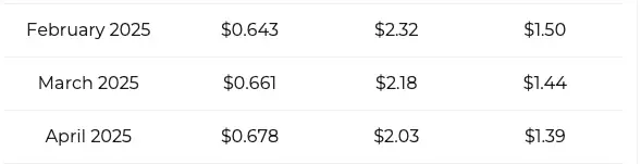 XRP price prediction